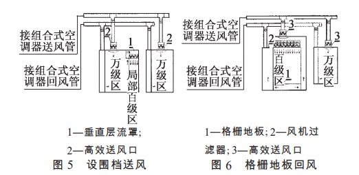 制藥潔凈廠房百級凈化車間空氣處理方式 制藥潔凈廠房百級凈化車間空氣處理方式
