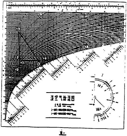 醫(yī)療器械組裝凈化潔凈生產(chǎn)車間潔凈空調(diào)設(shè)計(jì) 醫(yī)療器械組裝凈化潔凈生產(chǎn)車間潔凈空調(diào)設(shè)計(jì)