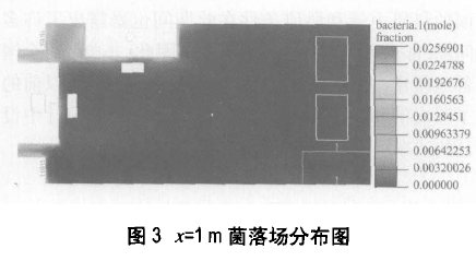 P3生物安全實驗室模擬檢測 P3生物安全實驗室模擬檢測