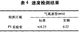 P3生物安全實驗室模擬檢測 P3生物安全實驗室模擬檢測