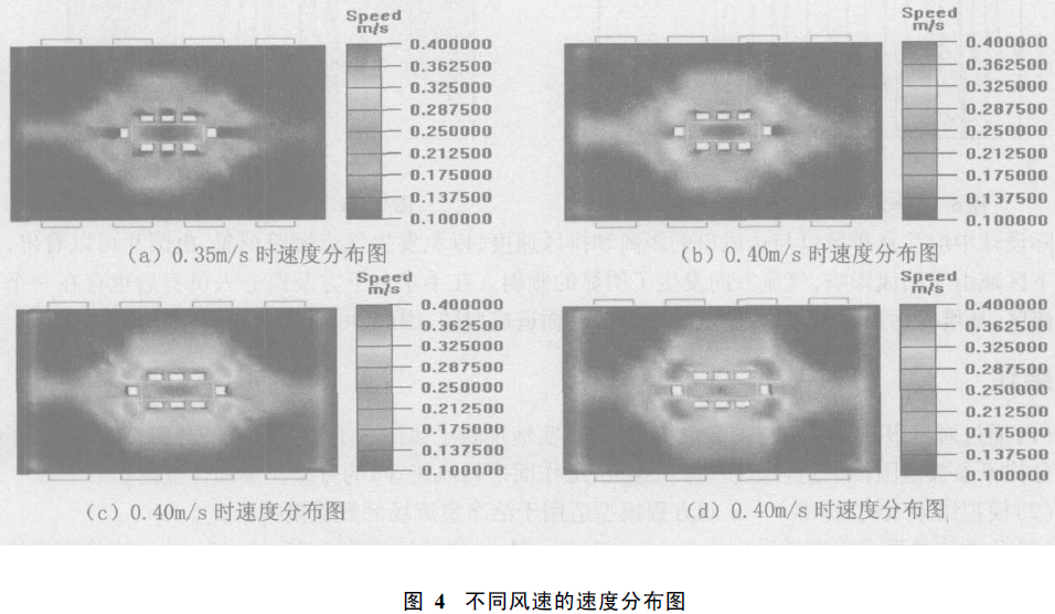 無(wú)塵室頂送側(cè)回百級(jí)潔凈手術(shù)室模擬設(shè)計(jì)方法 無(wú)塵室頂送側(cè)回百級(jí)潔凈手術(shù)室模擬設(shè)計(jì)方法