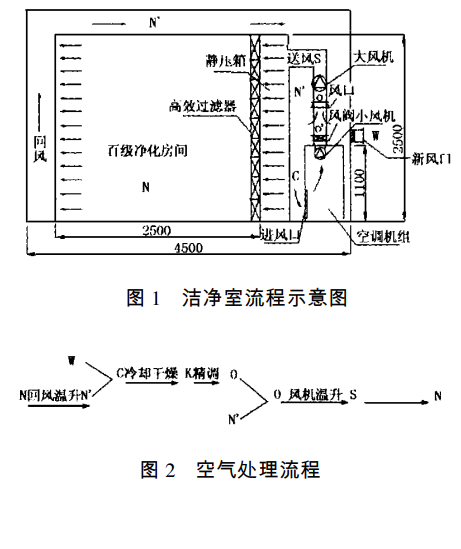 無塵車間的高精度恒溫恒濕控制方法 無塵車間的高精度恒溫恒濕控制方法